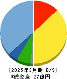 S&J 貸借対照表 2025年3月期 S&J 貸借対照表 2025年3月期
