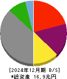 オリックス 貸借対照表 2024年12月期