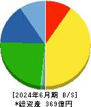 フジオーゼックス 貸借対照表 2024年6月期