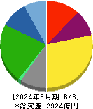 太平洋工業 貸借対照表 2024年3月期