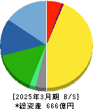 日東工器 貸借対照表 2025年3月期