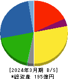 トーアミ 貸借対照表 2024年3月期 トーアミ 貸借対照表 2024年3月期