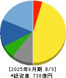 アイコム 貸借対照表 2025年6月期