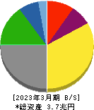 日本郵船 貸借対照表 2023年3月期