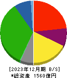 神奈川中央交通 貸借対照表 2023年12月期