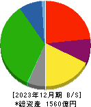 神奈川中央交通 貸借対照表 2023年12月期 神奈川中央交通 貸借対照表 2023年12月期