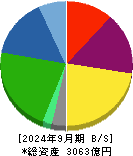 ベルーナ 貸借対照表 2024年9月期