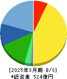 メディキット 貸借対照表 2025年3月期 メディキット 貸借対照表 2025年3月期