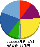 プラコー 貸借対照表 2023年3月期 プラコー 貸借対照表 2023年3月期