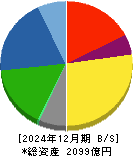 イーグル工業 貸借対照表 2024年12月期