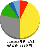 養命酒製造 貸借対照表 2025年3月期 養命酒製造 貸借対照表 2025年3月期