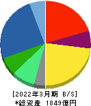 トプコン 貸借対照表 2022年3月期 トプコン 貸借対照表 2022年3月期