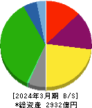 飯野海運 貸借対照表 2024年3月期