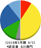 かどや製油 貸借対照表 2024年9月期