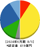 かどや製油 貸借対照表 2024年6月期