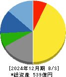 日本化学産業 貸借対照表 2024年12月期