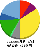 スタジオアリス 貸借対照表 2023年5月期