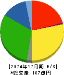 相模ゴム工業 貸借対照表 2024年12月期