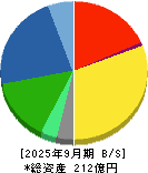 電算 貸借対照表 2025年9月期