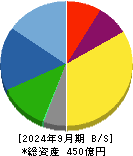 リズム 貸借対照表 2024年9月期
