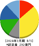 イチカワ 貸借対照表 2024年3月期