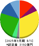 カルビー 貸借対照表 2025年9月期