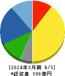 タカノ 貸借対照表 2024年3月期 タカノ 貸借対照表 2024年3月期
