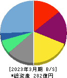 ジャパンベストレスキューシステム 貸借対照表 2023年3月期