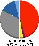 筑邦銀行 貸借対照表 2021年3月期 筑邦銀行 貸借対照表 2021年3月期