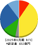 かどや製油 貸借対照表 2025年6月期