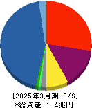 アイフル 貸借対照表 2025年3月期