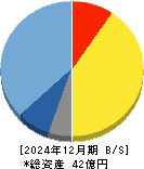モバイルファクトリー 貸借対照表 2024年12月期 モバイルファクトリー 貸借対照表 2024年12月期