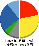タクマ 貸借対照表 2025年3月期