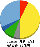 大和コンピューター 貸借対照表 2025年7月期