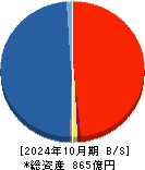 クシム 貸借対照表 2024年10月期 クシム 貸借対照表 2024年10月期