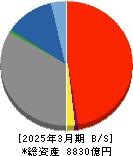 筑邦銀行 貸借対照表 2025年3月期 筑邦銀行 貸借対照表 2025年3月期