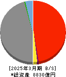 筑邦銀行 貸借対照表 2025年3月期 筑邦銀行 貸借対照表 2025年3月期