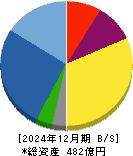 日本金銭機械 貸借対照表 2024年12月期