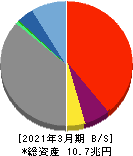 新生銀行 貸借対照表 2021年3月期 新生銀行 貸借対照表 2021年3月期