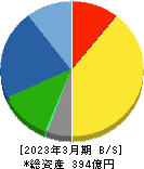 タカノ 貸借対照表 2023年3月期 タカノ 貸借対照表 2023年3月期
