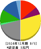 住友金属鉱山 貸借対照表 2024年12月期