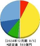 日本セラミック 貸借対照表 2024年12月期