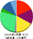 ジーニー 貸借対照表 2025年3月期 ジーニー 貸借対照表 2025年3月期