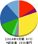 アイカ工業 貸借対照表 2024年9月期