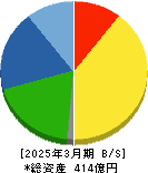 エスケーエレクトロニクス 貸借対照表 2025年3月期