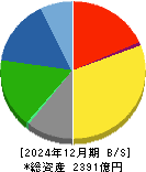 日鉄鉱業 貸借対照表 2024年12月期