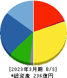 小田原エンジニアリング 貸借対照表 2023年3月期