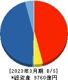 松井証券 貸借対照表 2023年3月期