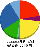 日本鋳鉄管 貸借対照表 2024年3月期