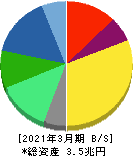 富士フイルムホールディングス 貸借対照表 2021年3月期 富士フイルムホールディングス 貸借対照表 2021年3月期